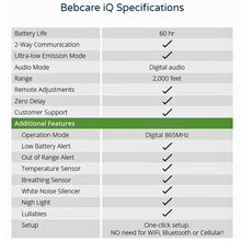 Load image into Gallery viewer, Bebcare iQ Smart WiFi HD Best Baby Monitor - Freddie and Sebbie